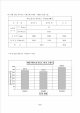 콘크리트 배합설계, 슬럼프 및 압축강도 시험   (11 )